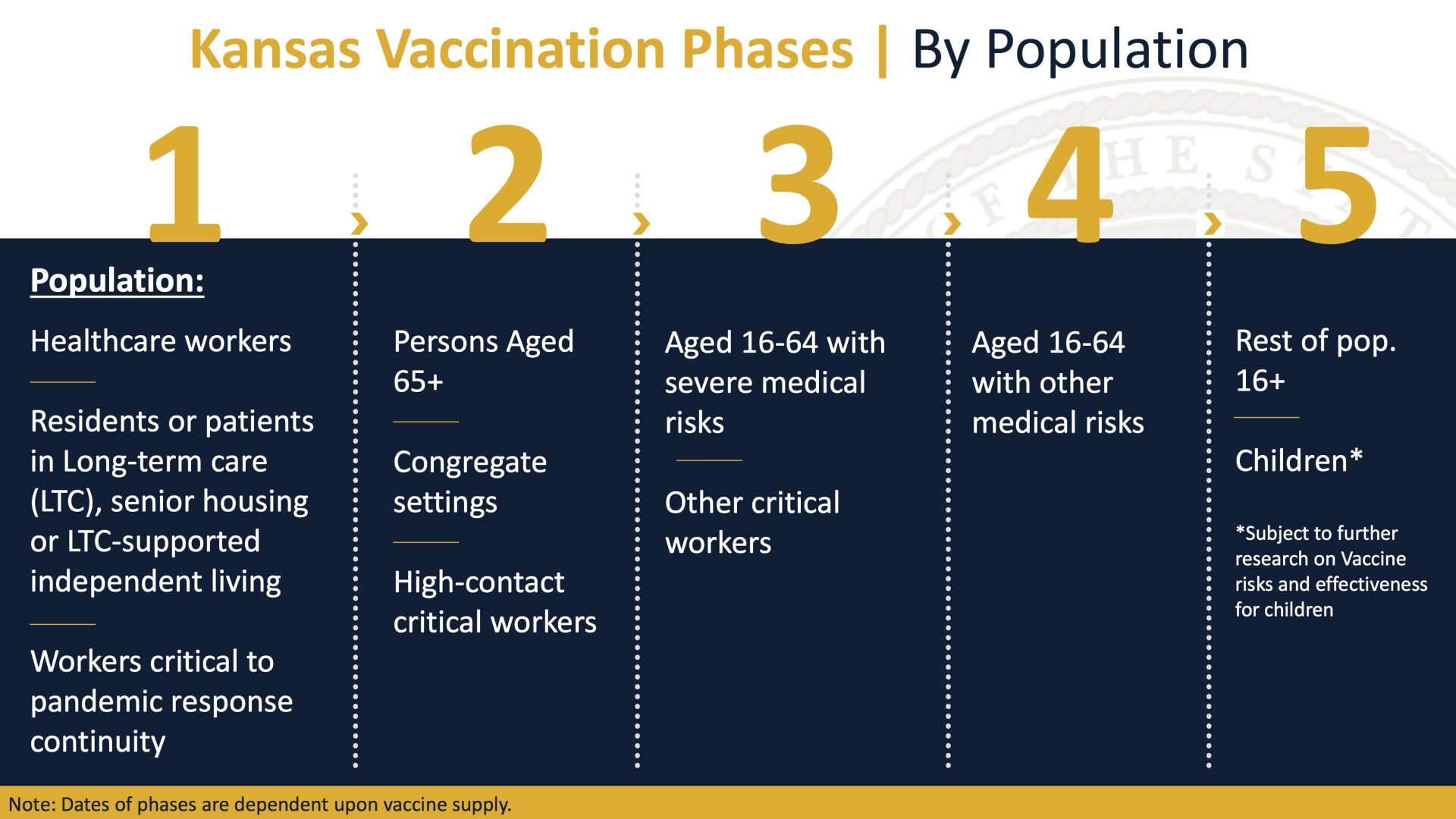 UPDATED2_VaccinePhases-002.jpg